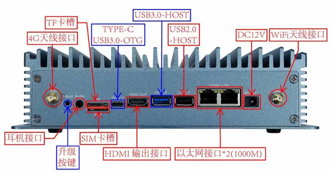 接口示意图