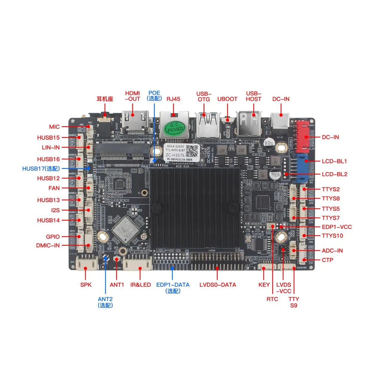 ZH-H3576 边端算力主板正面，可见 HDMI、RJ45、USB、DC 电源和散热器
