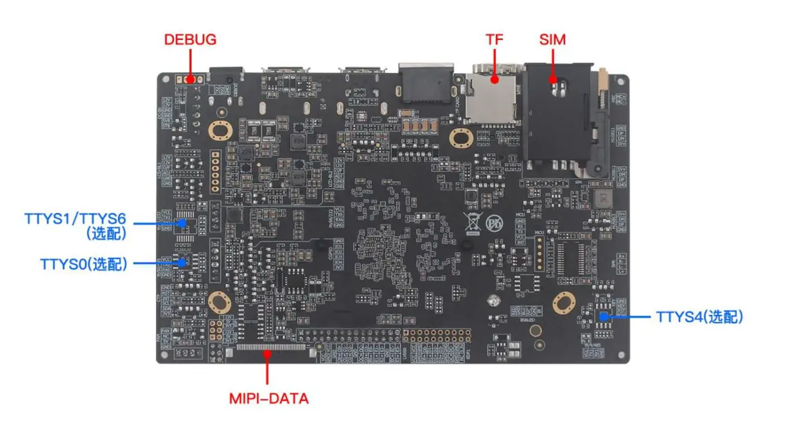 RK3588S 主板反面，可见 TF 卡座和 SIM 卡座