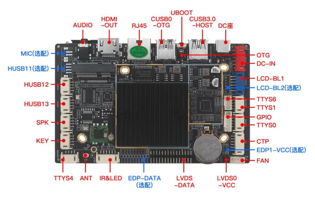 RK3588 边端算力主板正面，可见 HDMI、网口、USB 和散热器
