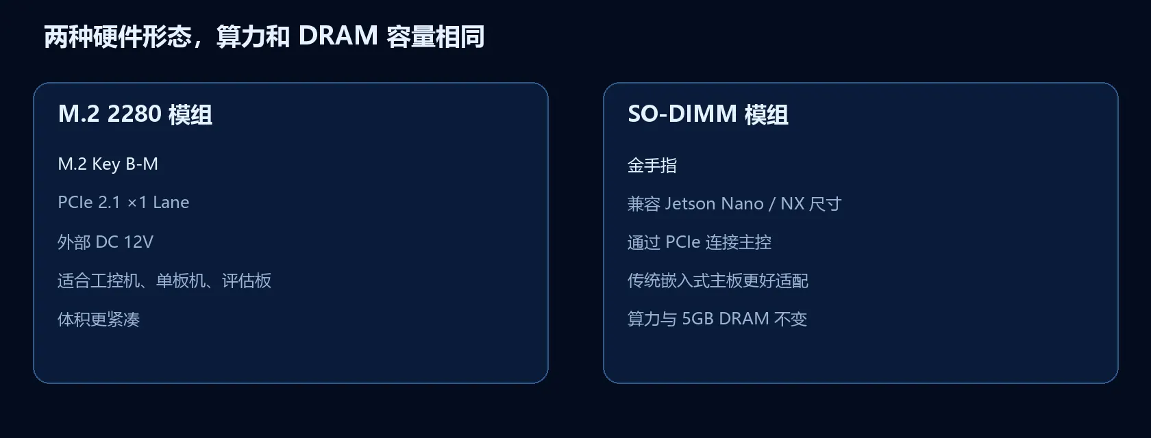 RK1828 两种形态：M.2 2280 模组使用 Key B-M、PCIe 2.1 ×1 和 DC 12V；SO-DIMM 模组为金手指，兼容 Jetson Nano/NX 尺寸。两者算力和 5GB DRAM 相同。